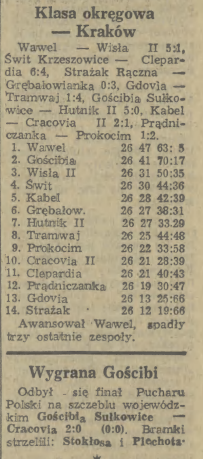 Wynik meczu w dzienniku Gazeta Krakowska