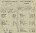 Gazeta Południowa 1980-10-08 218 2.png