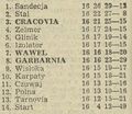 1986-04-13 Cracovia - Wawel Kraków 2-0 Tabela.jpg