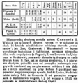 Przegląd Sportowy 1921-11-26 28 3.png