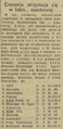 Gazeta Krakowska 1959-10-02 235 2.png