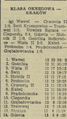 Gazeta Krakowska 1987-10-28 252 2.png
