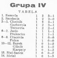 1976-08-22 Polna Przemyśl - Cracovia 0-0 tabela.jpg