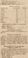Nowy Dziennik 1930-04-16 99 2.png