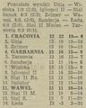 1988-10-22 Cracovia - Stal II Rzeszów 3-0 Tabela.jpg