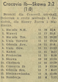 Gazeta Krakowska 1964-10-12 243 3.png
