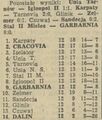 1987-10-25 Cracovia - Unia Nowa Sarzyna 2-1 Tabela.jpg