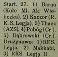 Tygodnik Sportowy 1925-04-21 foto 7.jpg