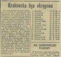 Gazeta Krakowska 1970-11-10 267.png