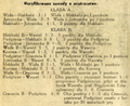 Przegląd Sportowy 1921-05-28 2 2.png
