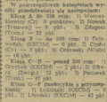 Echo Krakowa 1948-09-29 267 2.png