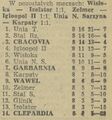 1986-09-27 Cracovia - Stal Sanok 2-1 Tabela.jpg