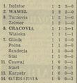 1985-08-04 Wisłoka Dębica - Cracovia 1-1 tabela.jpg