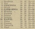 1986-05-03 Czuwaj Przemyśl - Cracovia 1-0 Tabela.jpg
