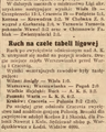 Nowy Dziennik 1938-05-27 145.png
