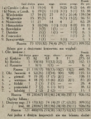 Przegląd Sportowy 1924-04-24 16 2.png
