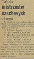 Echo Krakowa 1950-03-24 83 2.png