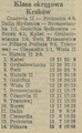 Gazeta Krakowska 1988-11-04 258.png