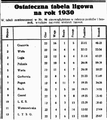 Przegląd Sportowy 1930-12-10 99.png