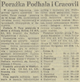 Gazeta Krakowska 1983-11-28 280.png