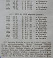Kurjer Sportowy 1925-09-16 foto 13.jpg