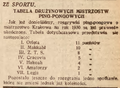 Nowy Dziennik 1930-02-28 54.png