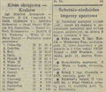 Gazeta Krakowska 1985-10-31 256.png