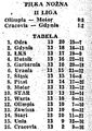 1970-10-25 Cracovia - MZKS Gdynia 1-2 tabela.jpg