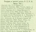 Komunikat ZPZPN 1925-04-22 3.png
