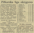 Gazeta Krakowska 1967-08-22 200.png