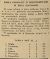 Dziennik Polski 1948-11-16 314 3.png