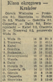 Gazeta Krakowska 1982-04-29 59.png