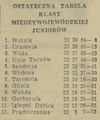 Gazeta Południowa 1980-07-09 150.png