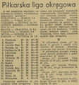 Gazeta Krakowska 1968-05-21 120.png