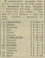 1985-09-15 Tarnovia Tarnów - Cracovia 0-1 tabela.jpg
