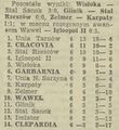 1986-09-13 Cracovia - Unia Nowa Sarzyna 2-0 Tabela.jpg