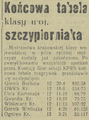Echo Krakowskie 1952-07-19 172.png