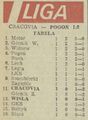 1983-08-10 Cracovia - Pogoń Szczecin 1-2 tabela.jpg