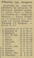 Gazeta Krakowska 1967-04-04 80.png