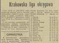 Gazeta Krakowska 1971-04-14 87.png