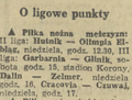 Gazeta Krakowska 1988-04-16 89 2.png