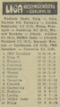 Gazeta Południowa 1977-10-24 242 2.png