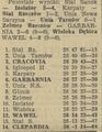 1987-06-20 Cracovia - Glinik Gorlice 0-1 Tabela.jpg