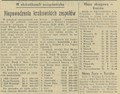 Gazeta Południowa 1980-11-04 239.png