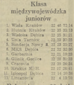 Gazeta Krakowska 1982-06-29 101.png