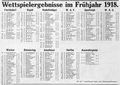 Illustriertes Österreichisches Sportblatt 1918-07-05.jpg