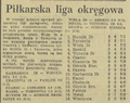 Gazeta Krakowska 1967-08-29 206.png