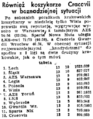 Dziennik Polski 1960-02-02 27 2.png