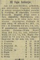 Gazeta Krakowska 1966-12-13 295.png