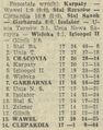 1987-04-18 Cracovia - Zelmer Rzeszów 2-0 Tabela.jpg